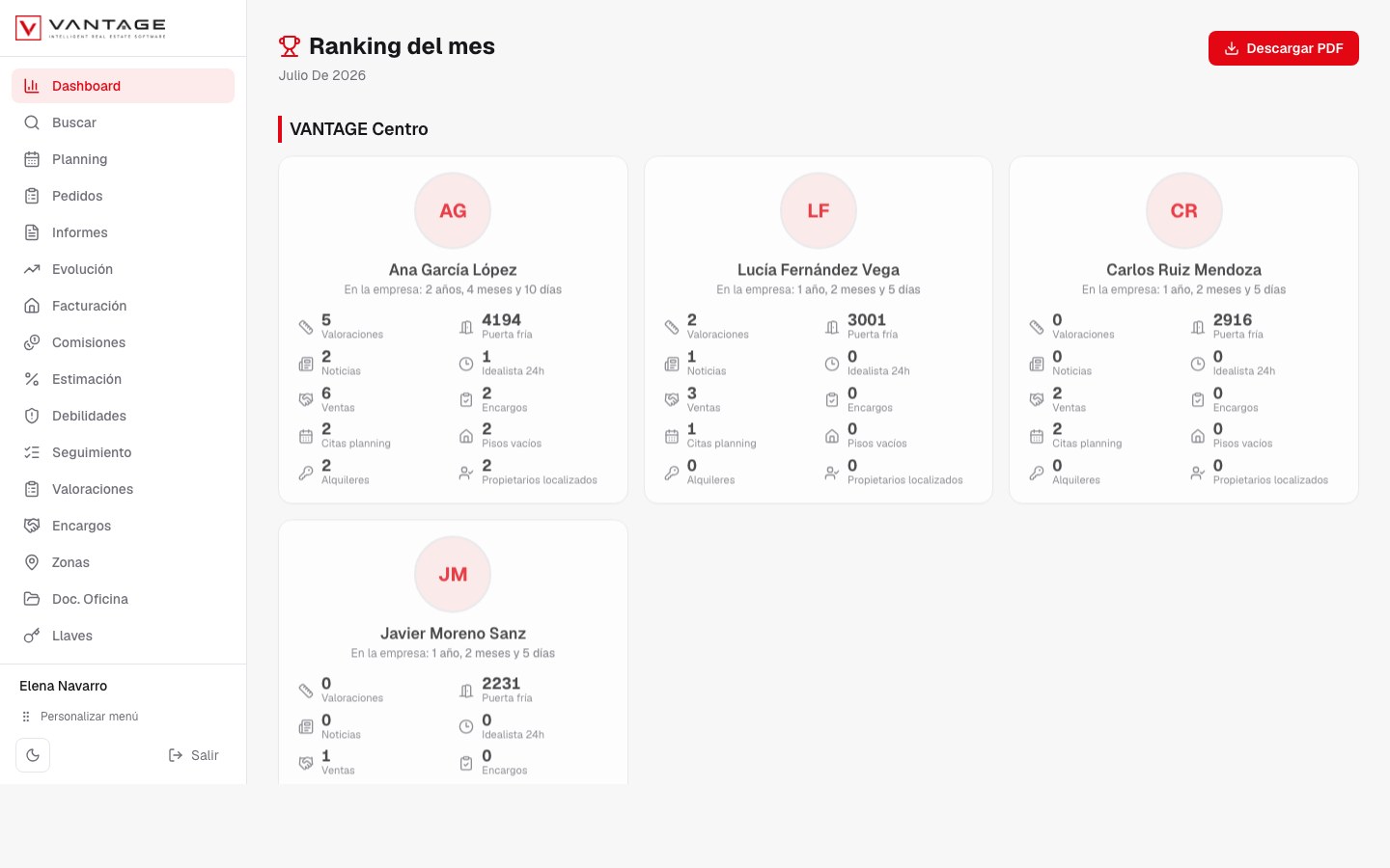 Vantage en el ordenador: ranking del equipo del mes